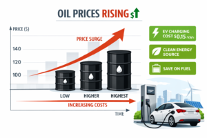 Are EVs Worth It as Oil Prices Rise?