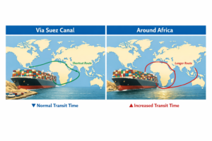 Strategic chokepoints global economy