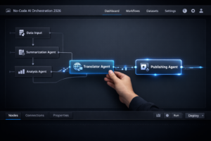 Building a Multi-Agent AI Workflow using a visual orchestration tool.
